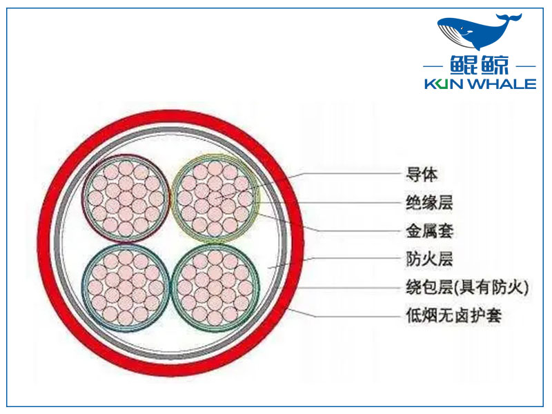 河南電纜廠BTLY隔離型無(wú)機(jī)礦物絕緣耐火電纜！柔軟性好！